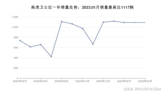 135万左右中大型SUV排行榜 解决购车烦恼