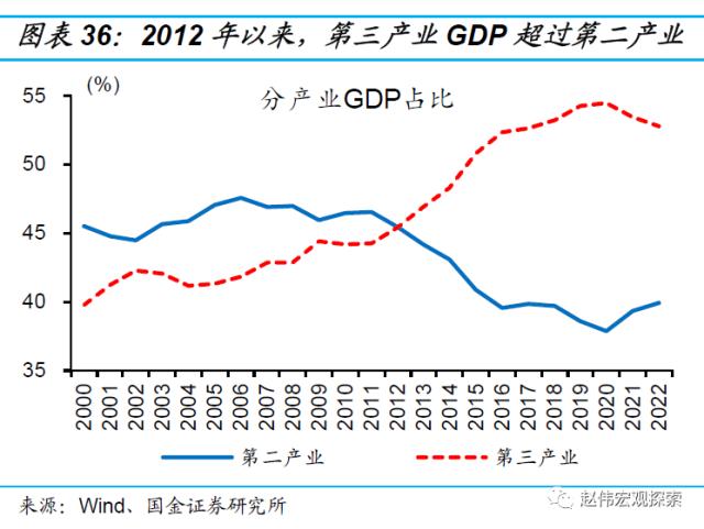 房地产链的“起”与“落”（国金宏观·赵伟团队）