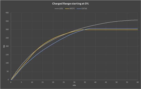 搭载刀片电池 新款Model Y首批样车交付