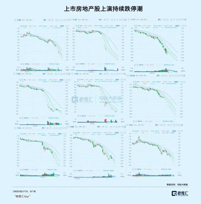 地产股大退潮