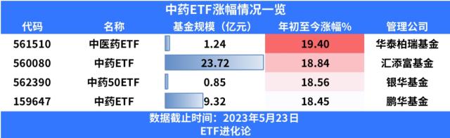 震惊金融圈！蔡皇离任，私募魔女强势回应