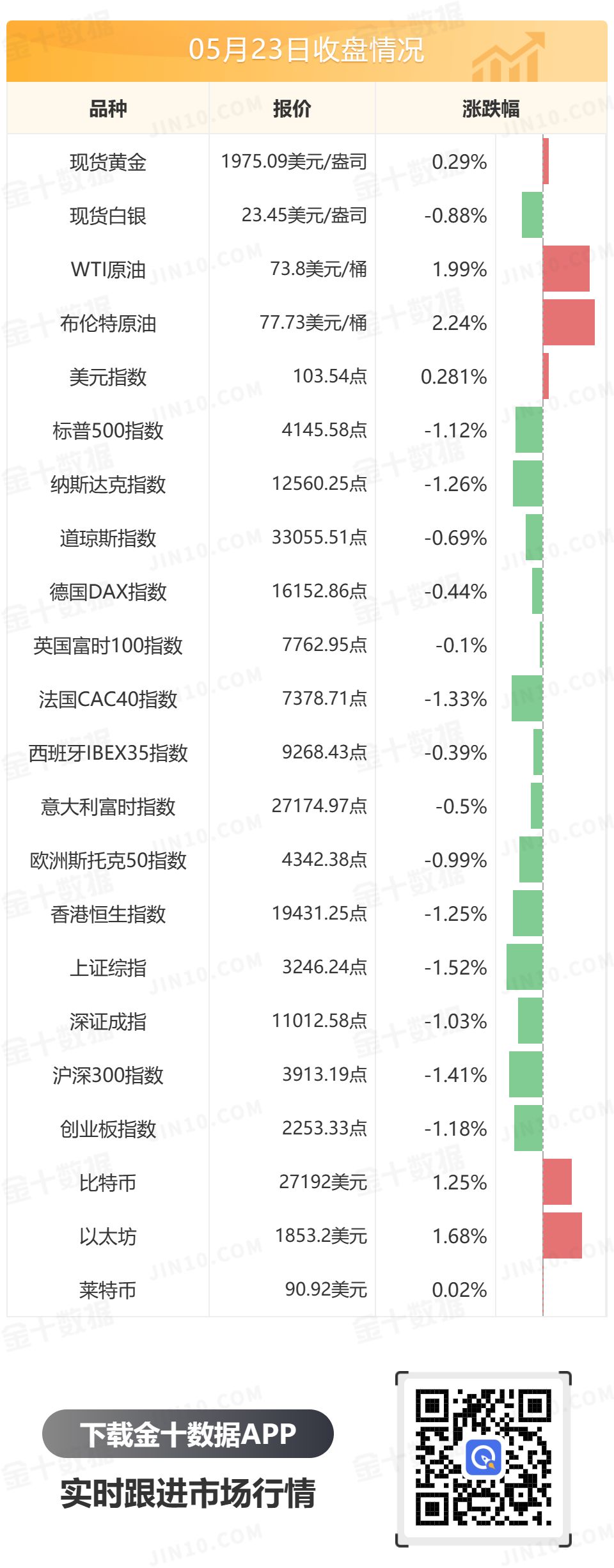 金十数据全球财经早餐 - 2023年5月24日