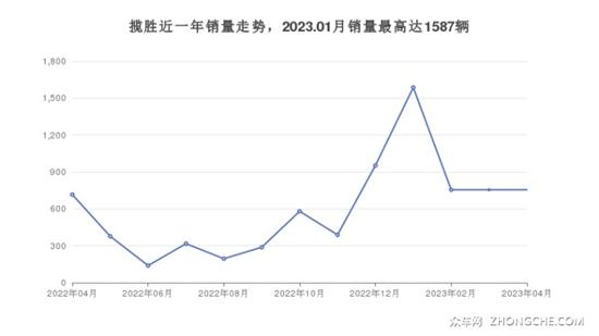 135万左右中大型SUV排行榜 解决购车烦恼