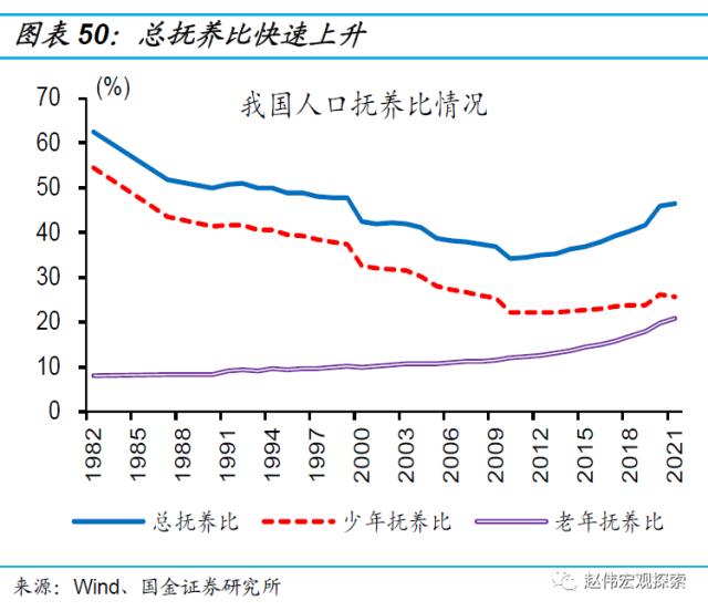 房地产链的“起”与“落”（国金宏观·赵伟团队）