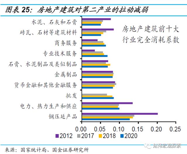 房地产链的“起”与“落”（国金宏观·赵伟团队）