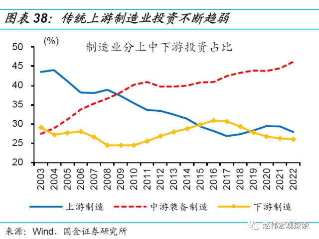 房地产链的“起”与“落”（国金宏观·赵伟团队）