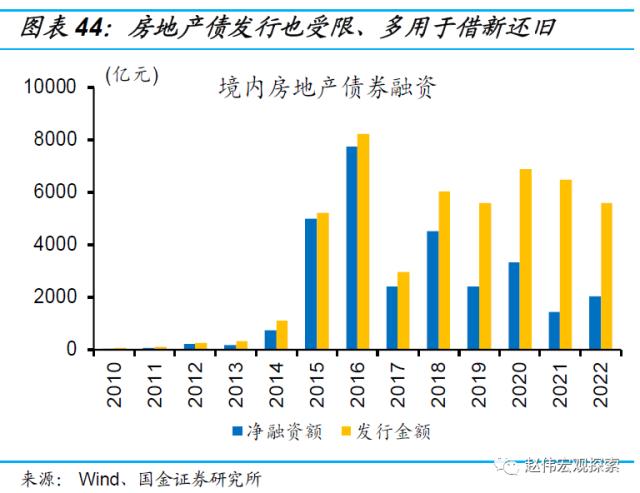 房地产链的“起”与“落”（国金宏观·赵伟团队）