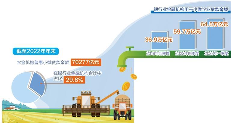 农商银行重塑优势加速突围