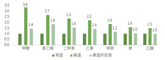 车内异味 比疲劳和酒驾更凶猛的“肇事者”