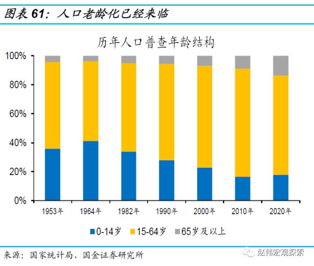 房地产链的“起”与“落”（国金宏观·赵伟团队）