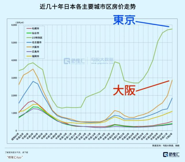 地产股大退潮