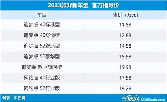 2023年第20周（5.15-5.21）上市新车汇总