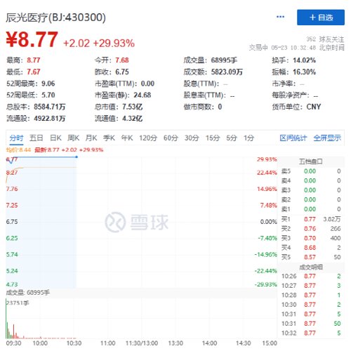 1分钟30CM涨停！抗疫概念又火了，国泰航空深夜致歉！