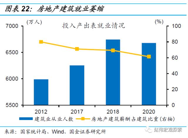 房地产链的“起”与“落”（国金宏观·赵伟团队）