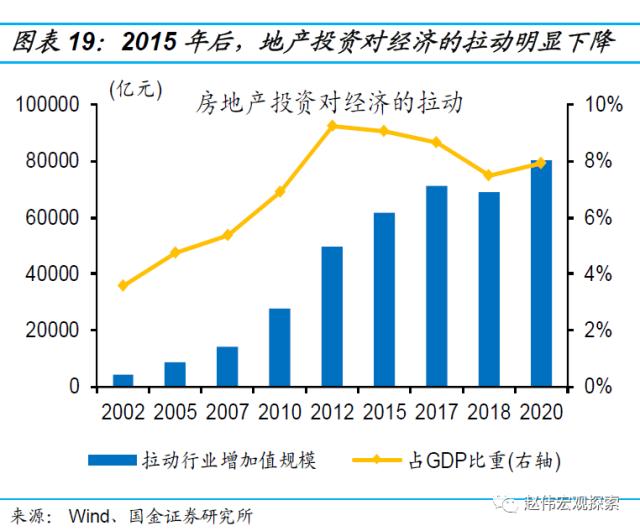 房地产链的“起”与“落”（国金宏观·赵伟团队）