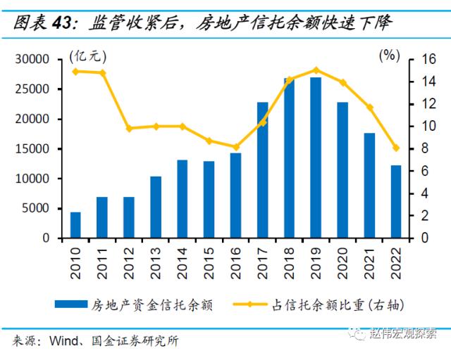 房地产链的“起”与“落”（国金宏观·赵伟团队）