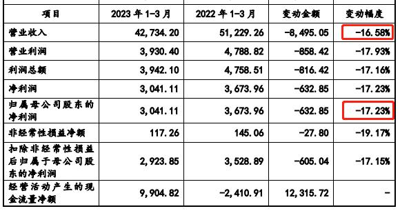 腾达科技IPO：曾784名员工中无一人缴公积金