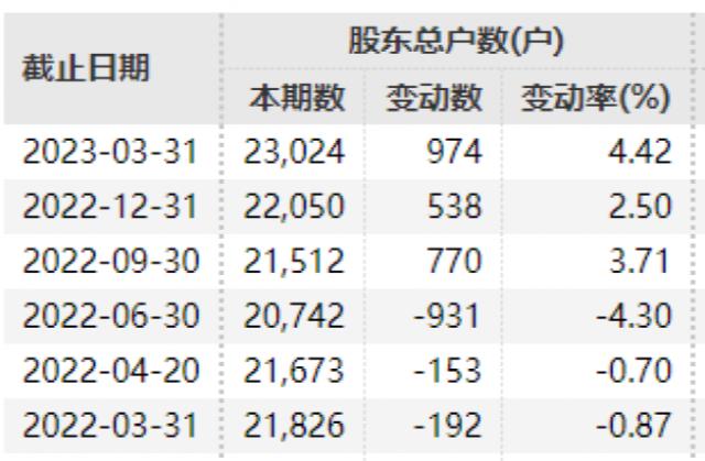 刚宣布，终止！终止！4万多股民难眠