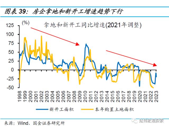 房地产链的“起”与“落”（国金宏观·赵伟团队）