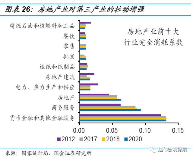 房地产链的“起”与“落”（国金宏观·赵伟团队）