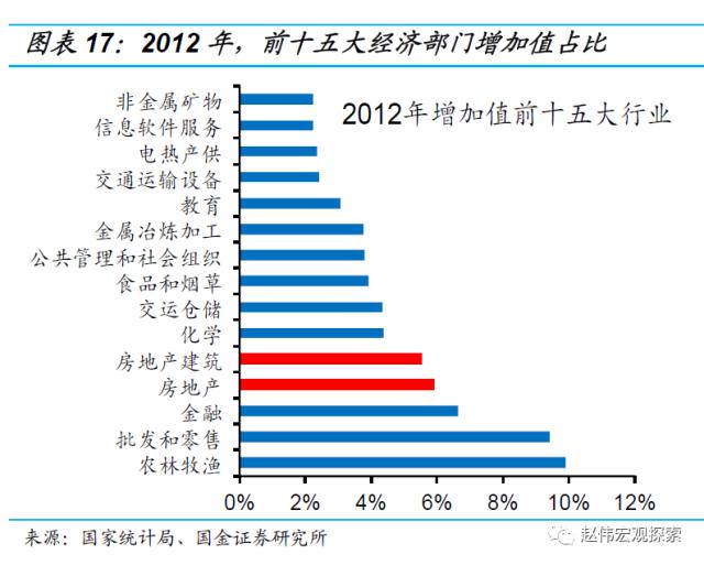 房地产链的“起”与“落”（国金宏观·赵伟团队）