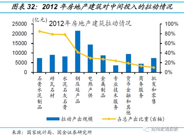 房地产链的“起”与“落”（国金宏观·赵伟团队）