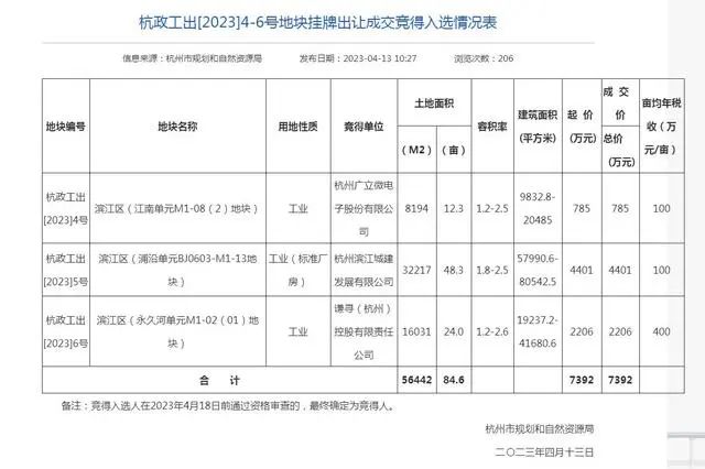 6个月后，薇娅夫妇收获第二家上市公司！持股市值近1.5亿元 - 每日经济新闻