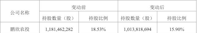 骨折价！资本大鳄质押到期急了