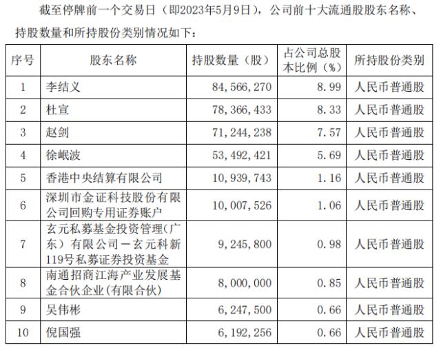 ？金证股份终止购买文华财经股权！近年来有哪些期货软件商成为上市公司并购标的？