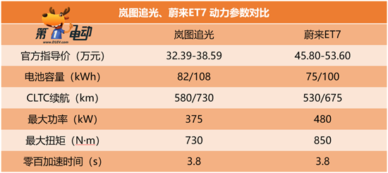 追加了选装包的岚图追光 值不值得买？