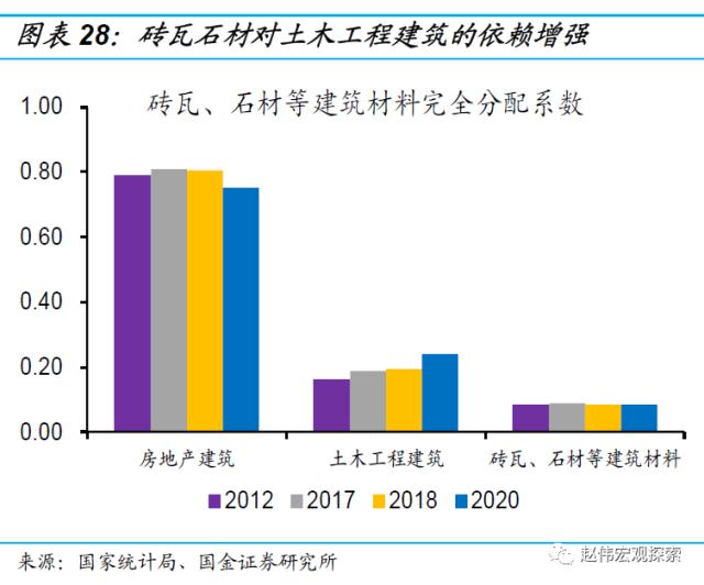 房地产链的“起”与“落”（国金宏观·赵伟团队）