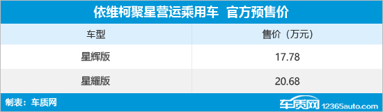 依维柯聚星正式上市 售价13.68-20.68万元