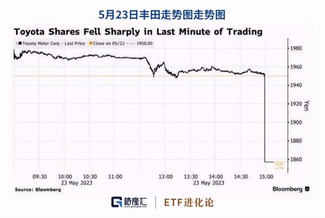 史诗级黑天鹅正在逼近！巨头罕见闪崩