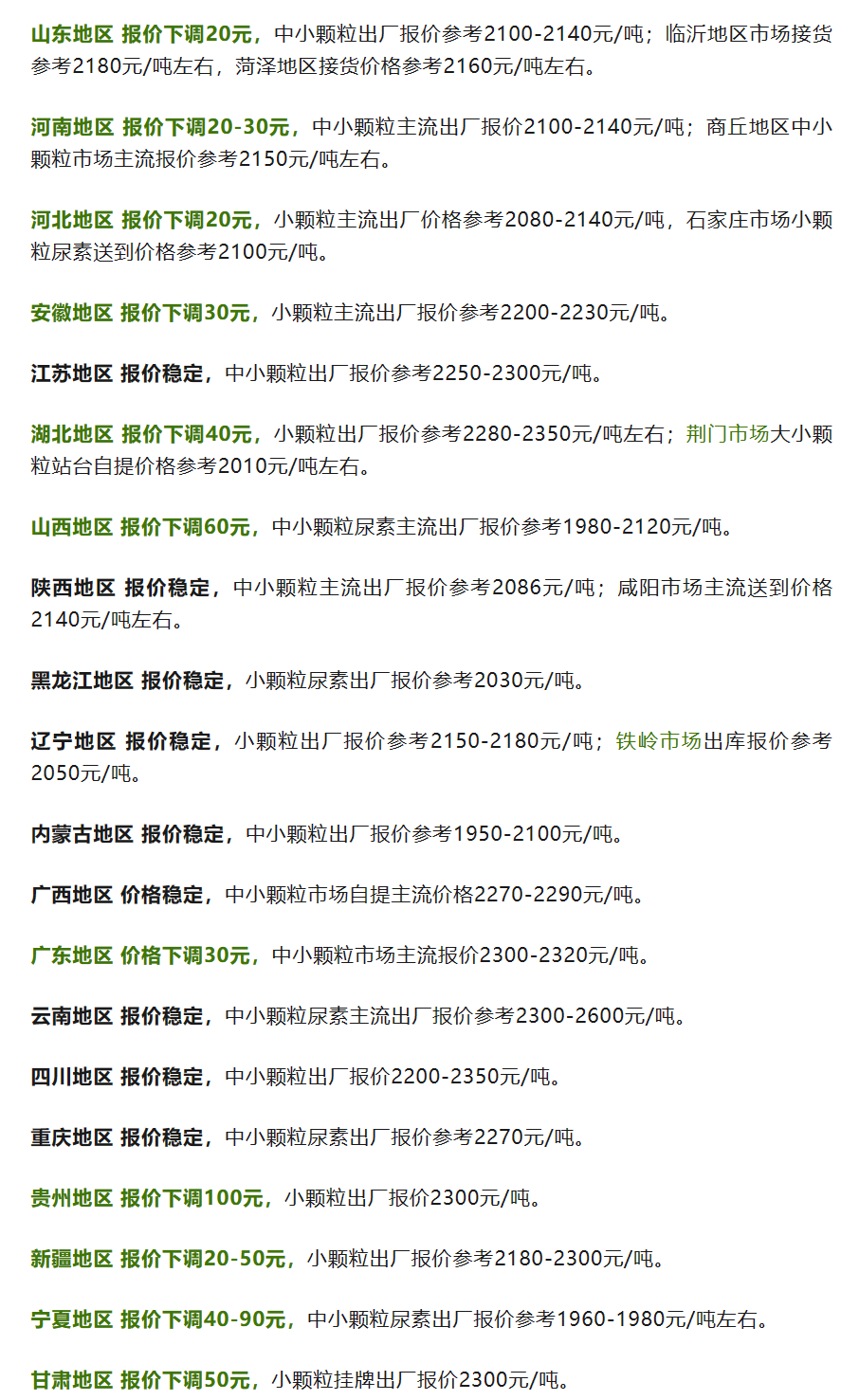 尿素期货报告5.24：尿素主力今日跌幅超2%，机构称短期需注意风险控制