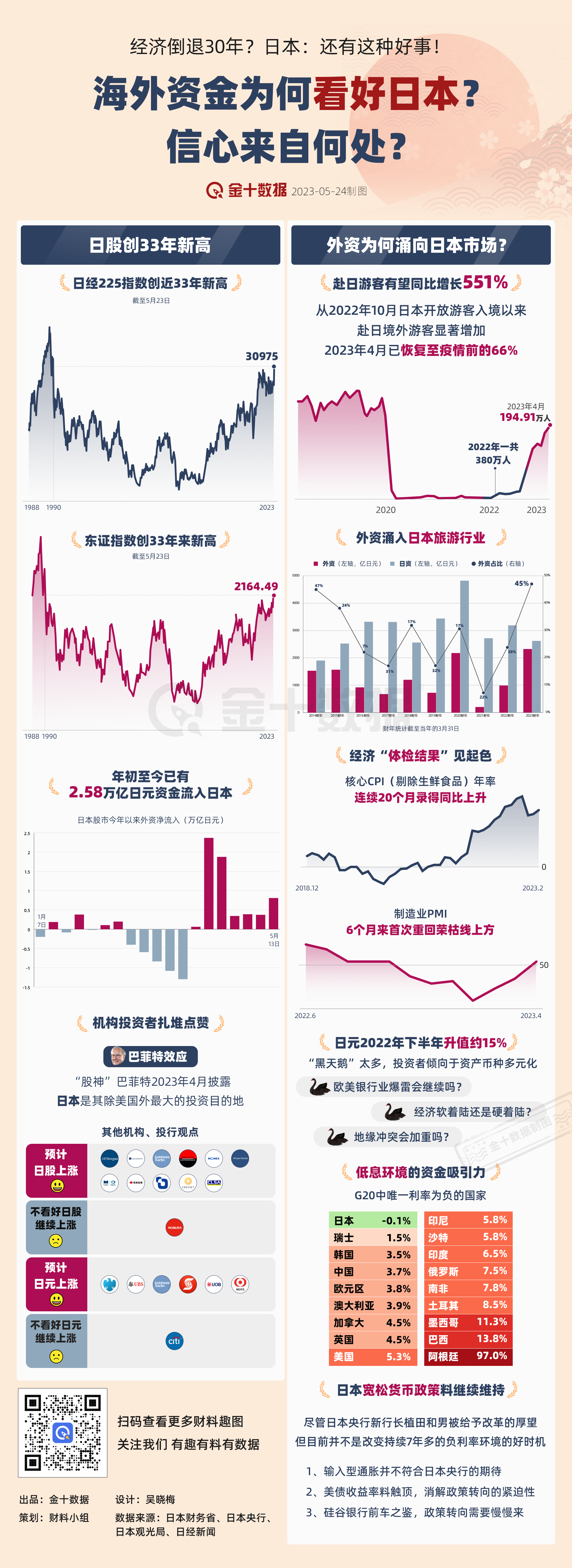 铁树开花！外资为何看好日本市场？丨财料