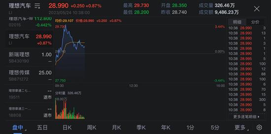 李想：10月理想L7做到2万辆-月的销量