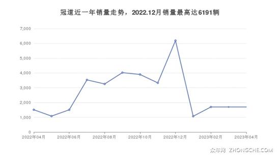 32万左右本田5座中型SUV 购车指数为你指路