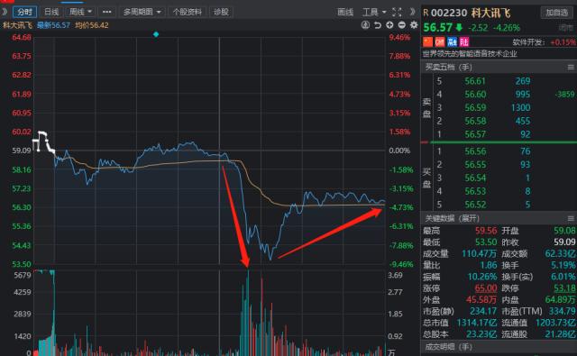 突发！电商巨头宣布：停止服务；李家超表态：不容再次发生；千亿龙头股盘中跳水，公司回应