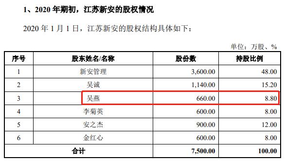 江苏新安拟主板上市，第一大客户三星电子业绩暴跌