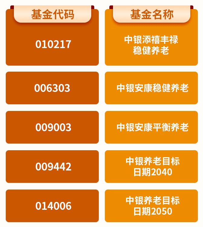 中银基金养老天团：长期聚焦专业养老投资