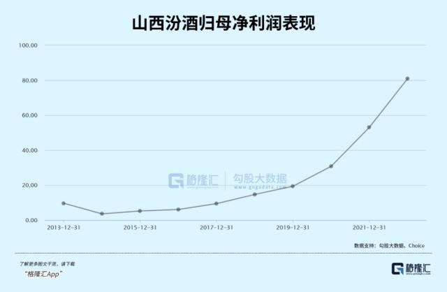 大跌30%！山西汾酒，还行不行？