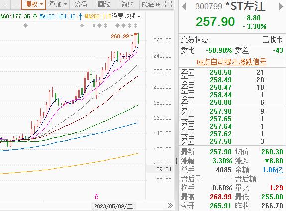 果然起飞！“脱帽摘星”后股价直接涨停，还有哪些个股有望“逆袭”？ 