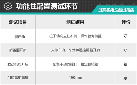 2023款吉利博越L日常实用性测试报告