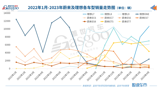 李想：10月理想L7做到2万辆-月的销量