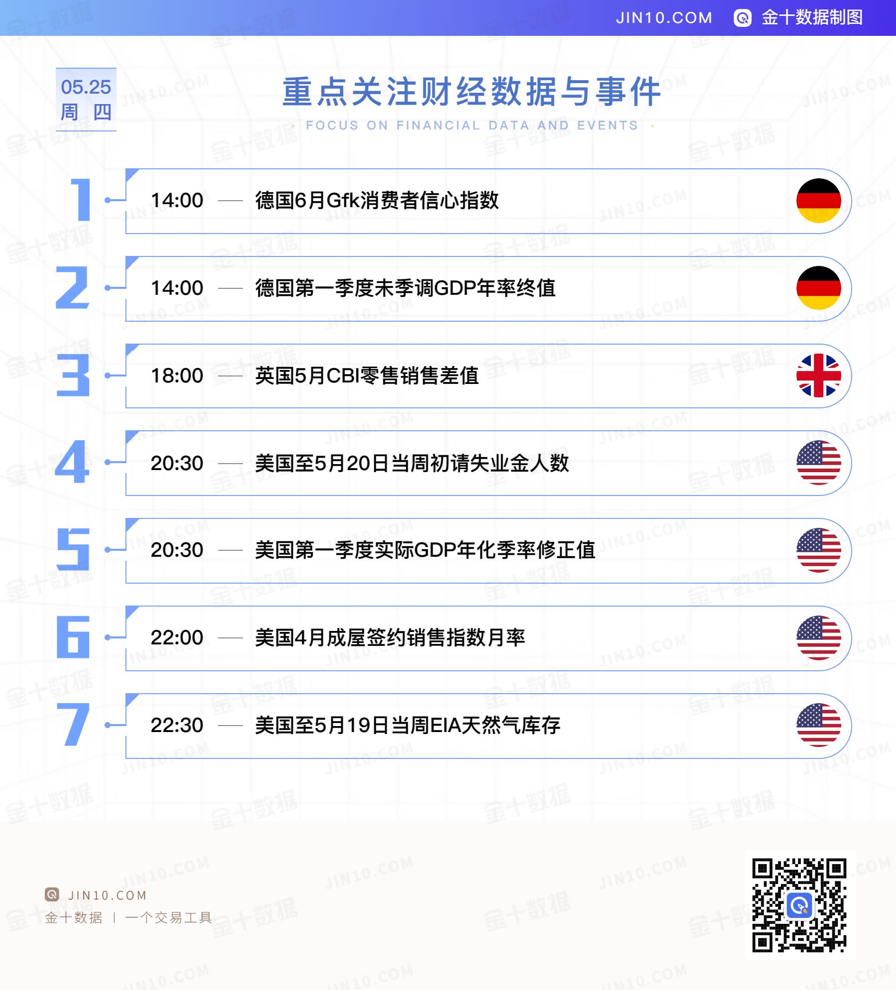 金十数据全球财经早餐 - 2023年5月25日