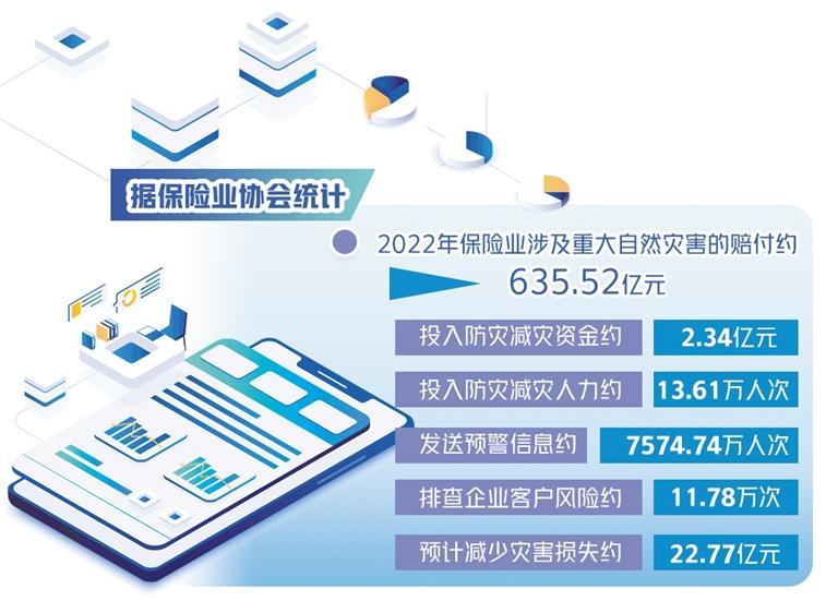 保险业支持防灾减灾有新招