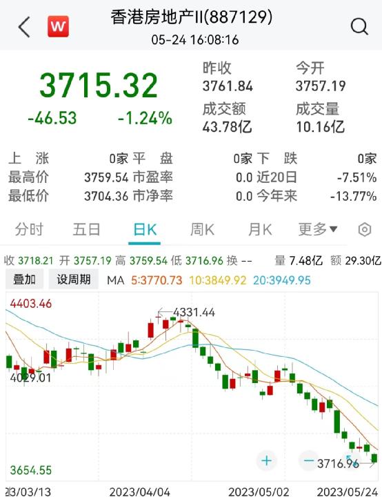 净利下滑72%，联想集团一度跌近10%！