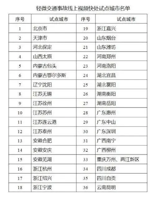 轻微交通事故APP快处 全国首批36城上线