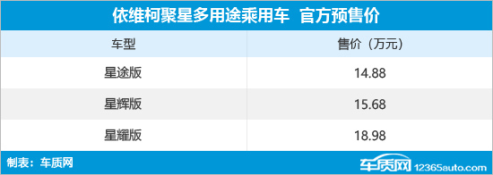 依维柯聚星正式上市 售价13.68-20.68万元