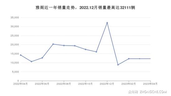 16万左右的中型车排行榜 看这几款车